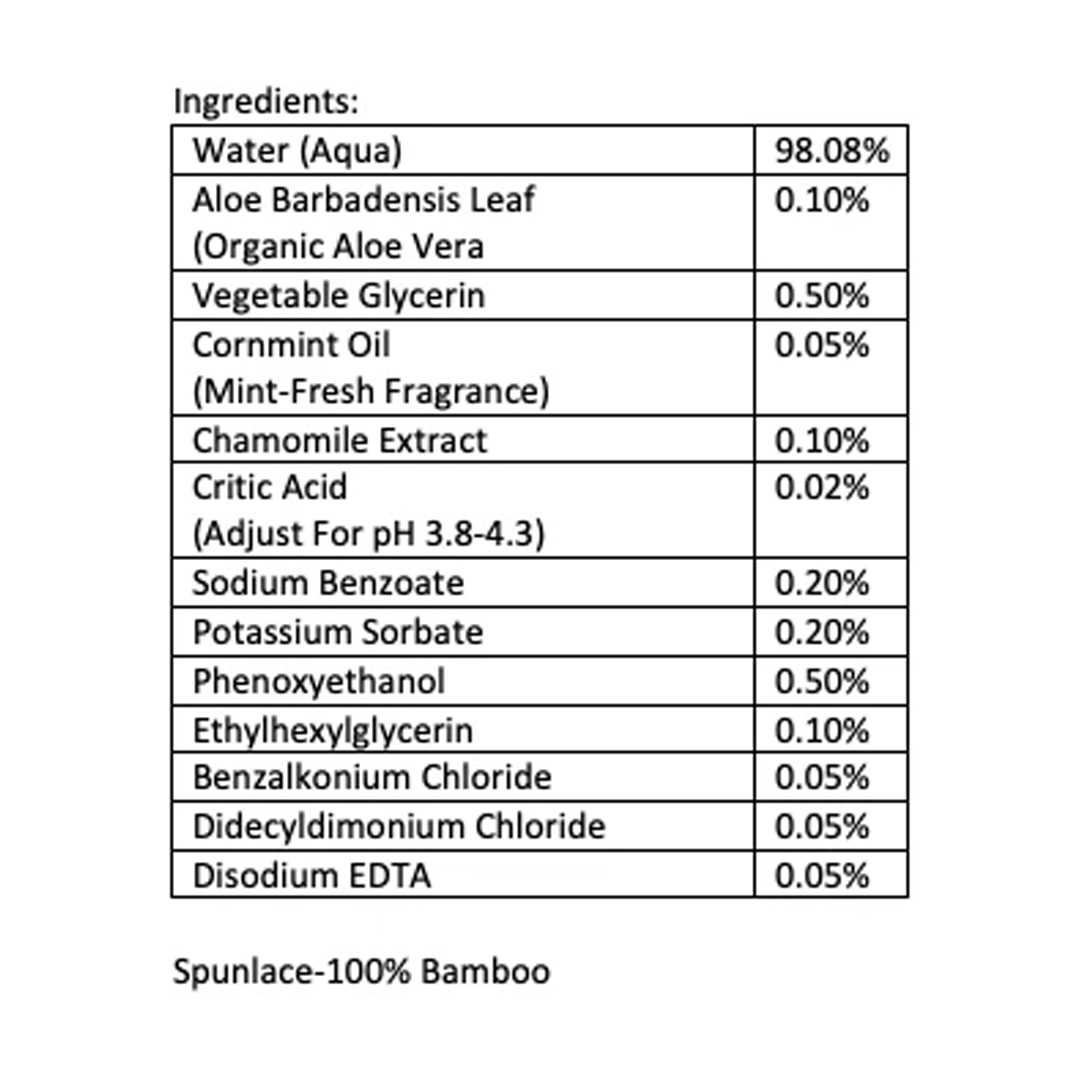 The Nurturing Co. 100% bamboo antibacterial wipes